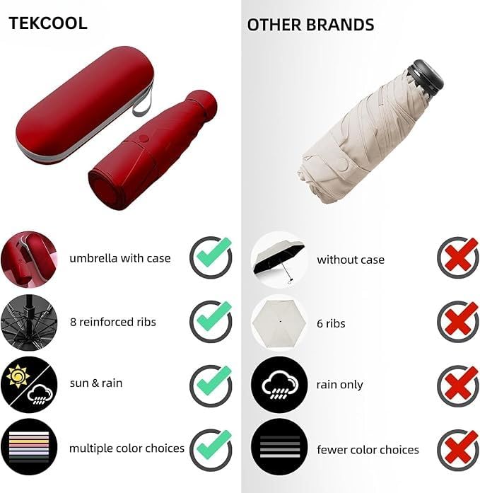 Big Size Umbrella for Sun Protection Rain Windproof Strong